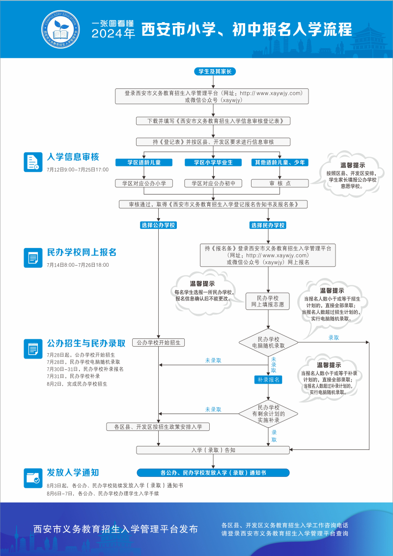 西安小学初中报名入学流程 西安小升初摇号是怎么摇的