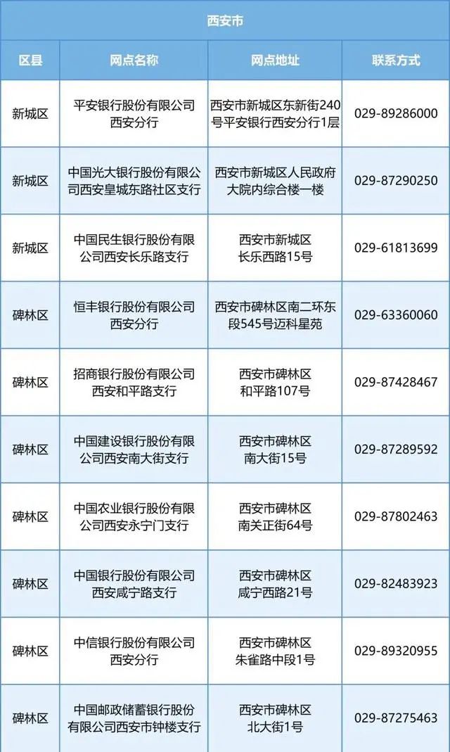 西安个人征信报告自助查询网点有哪些 个人信用查询步骤