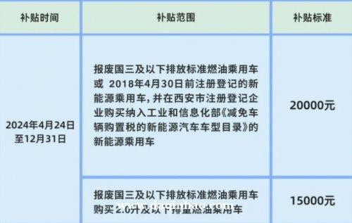 西安汽车报废更新补贴方式 申请截止时间是什么时候