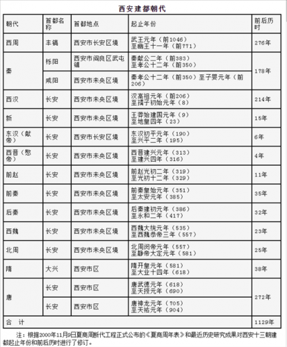 西安的雅号是什么 长安为啥改名西安